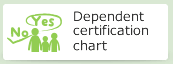 Dependent certification chart