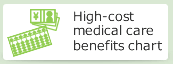 High-cost medical care benefits chart