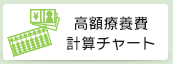 高額療養費計算チャート
